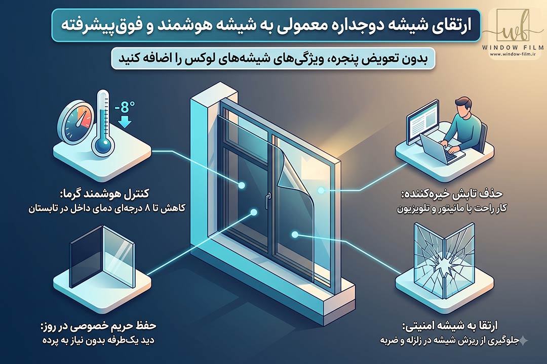 ارتقا به شیشه هوشمند