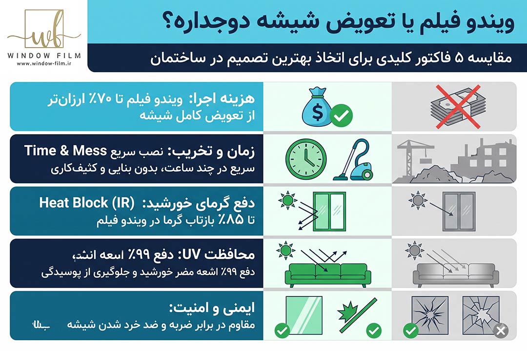 کنترل هزینه