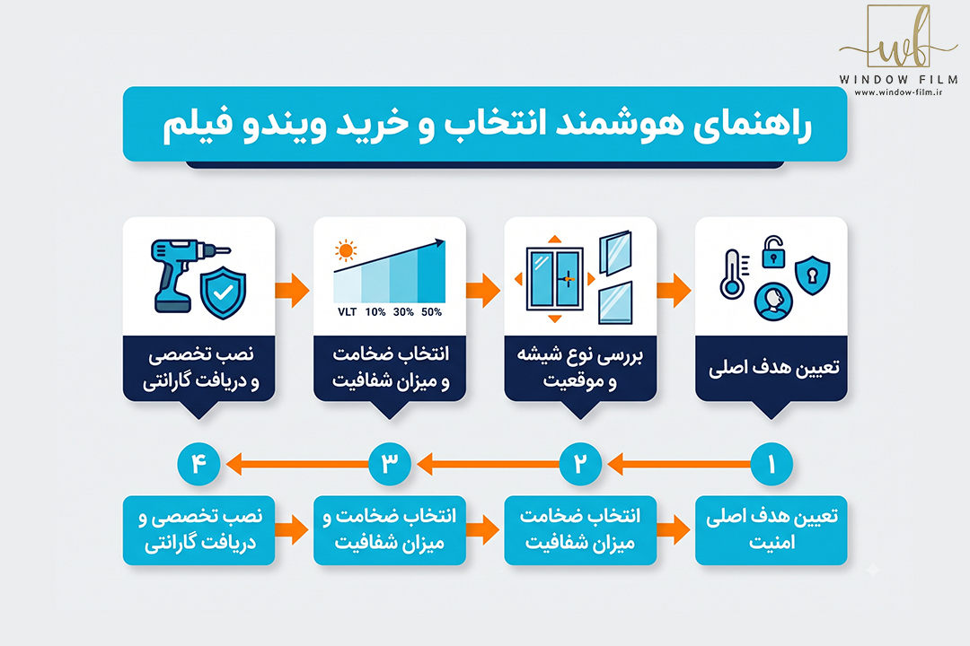 راهنمای هوشمند
