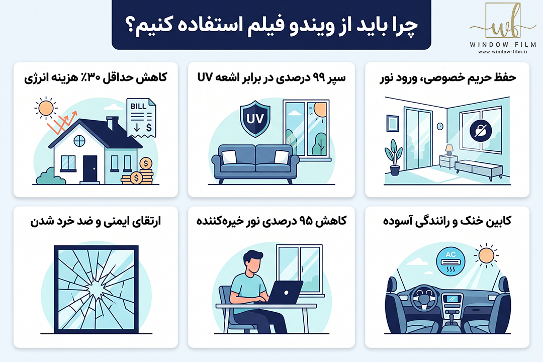 مزایا ویندوفیلم 