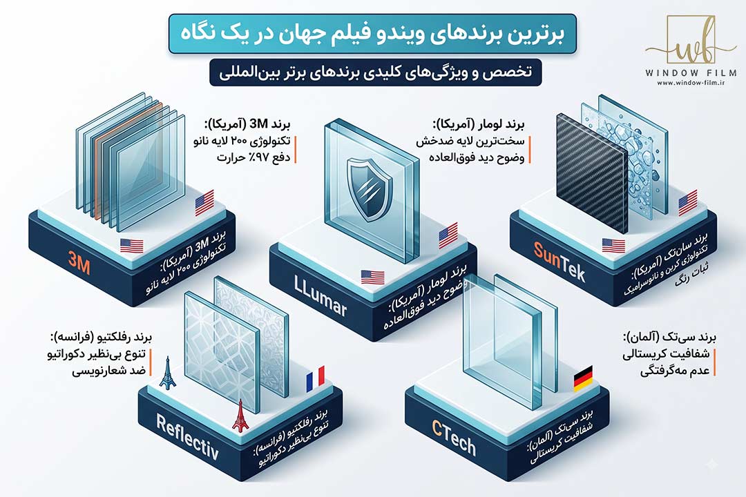 برند های ویندو فیلم