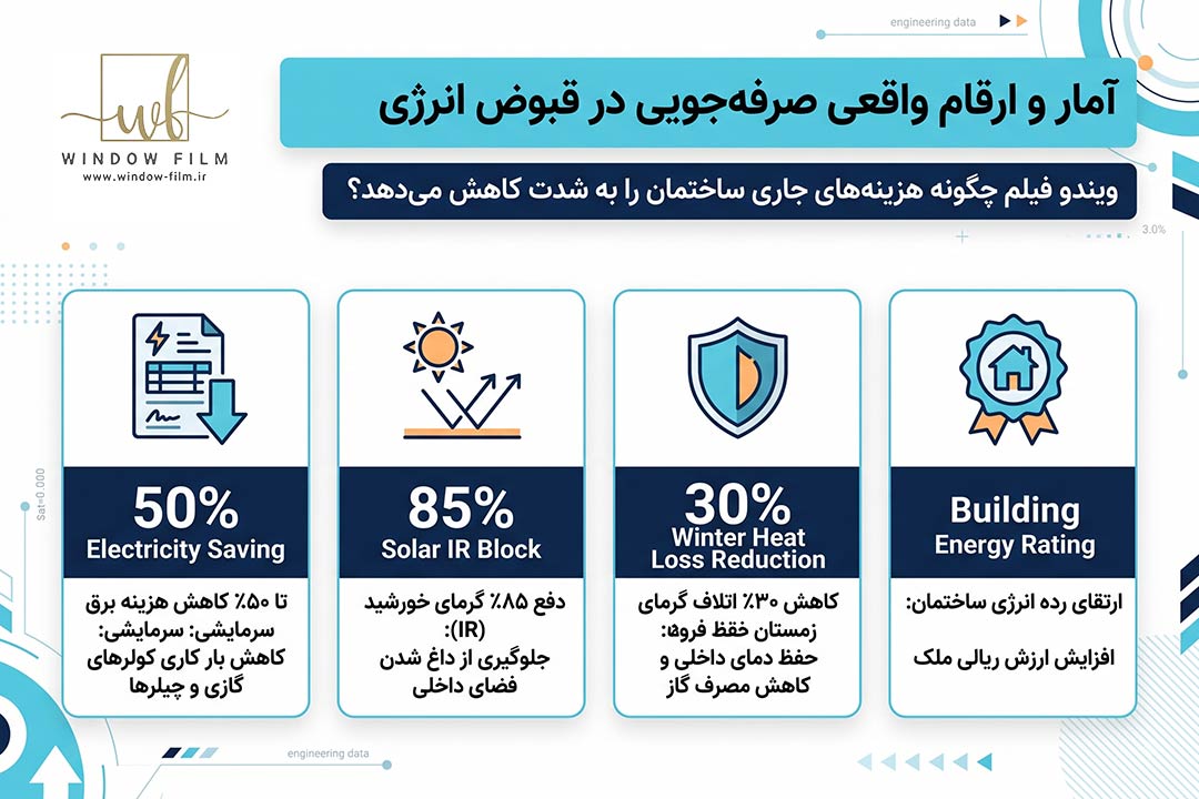 صرفه جویی