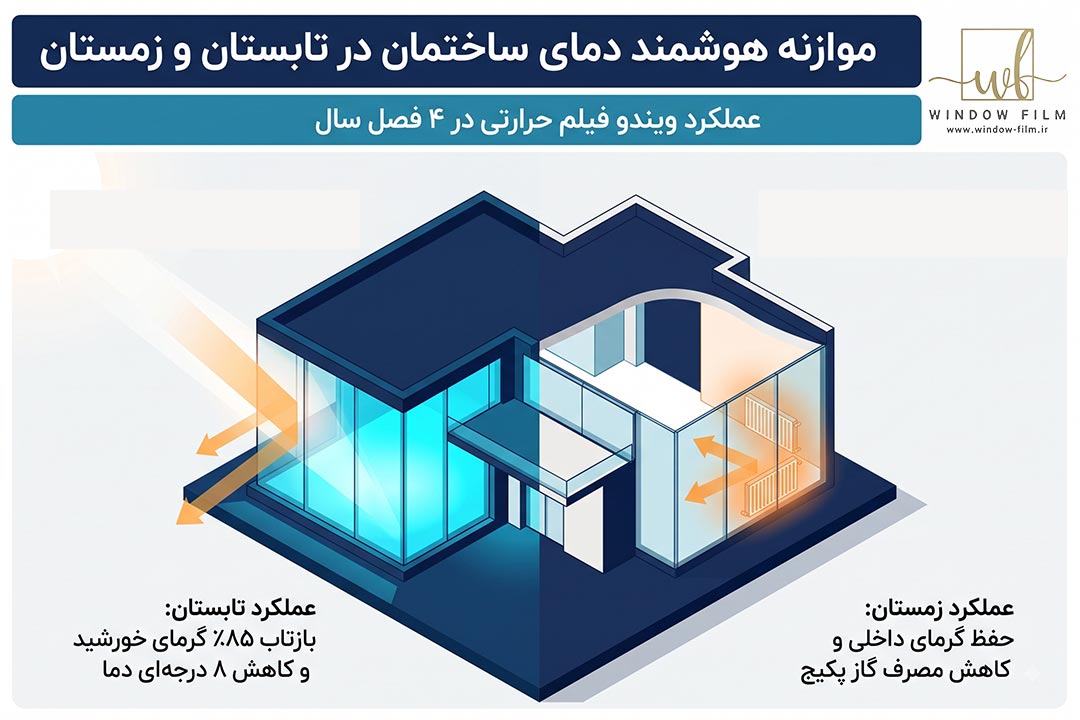 موازنه هوشمند