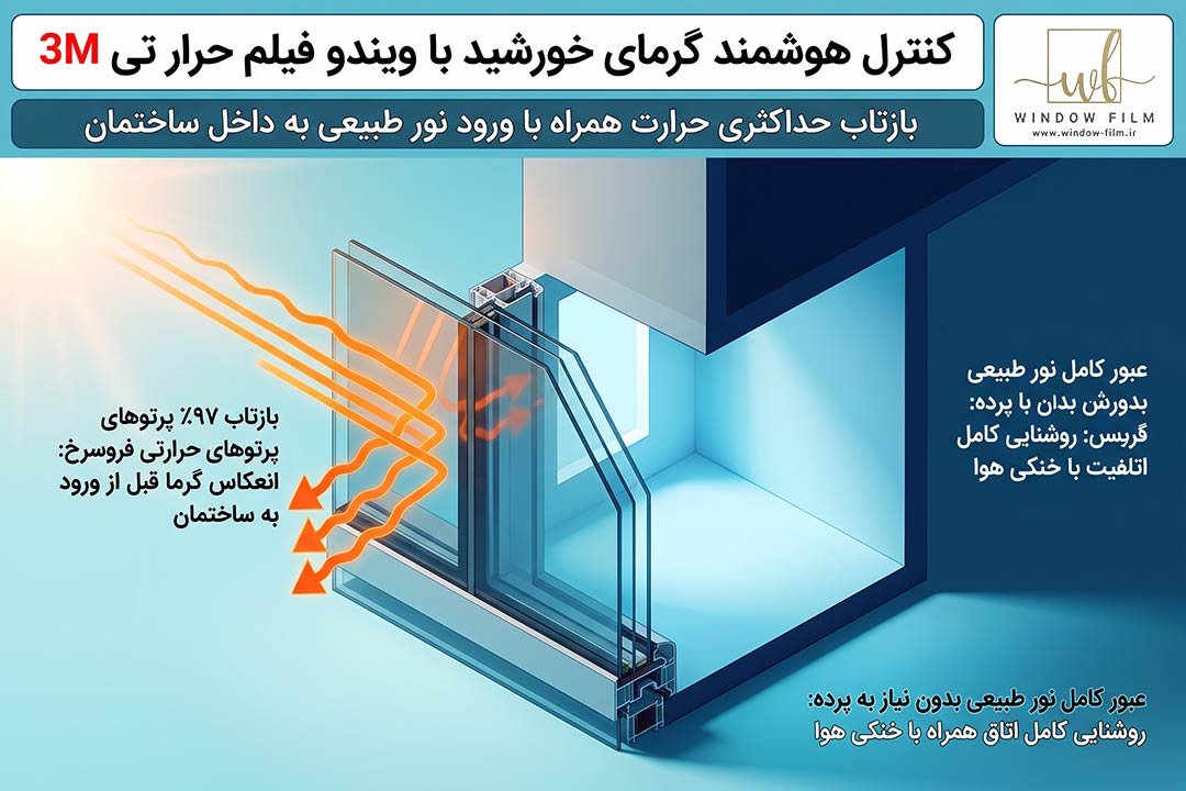 کنترل هوشمند