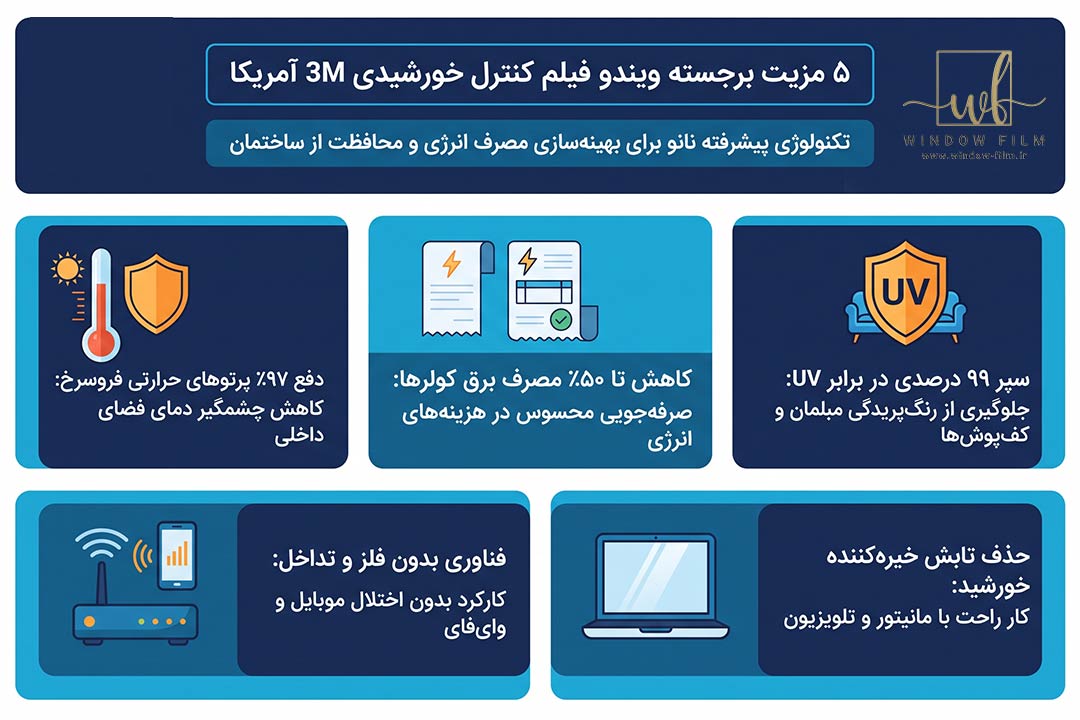 مزیت برجسته