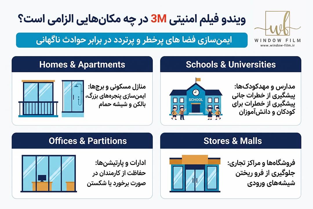 مکان های مورد نیاز