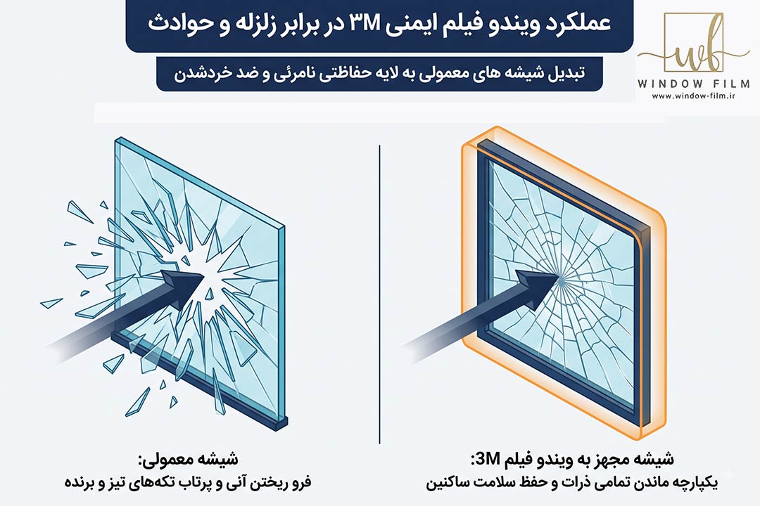 عملکرد