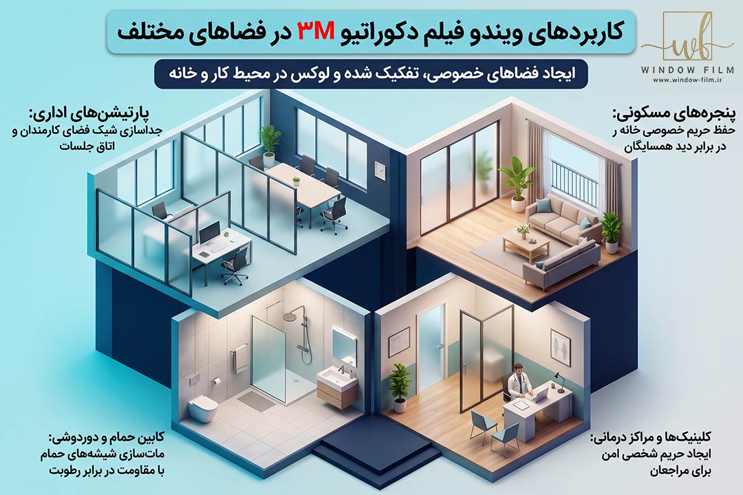 کاربرد ها
