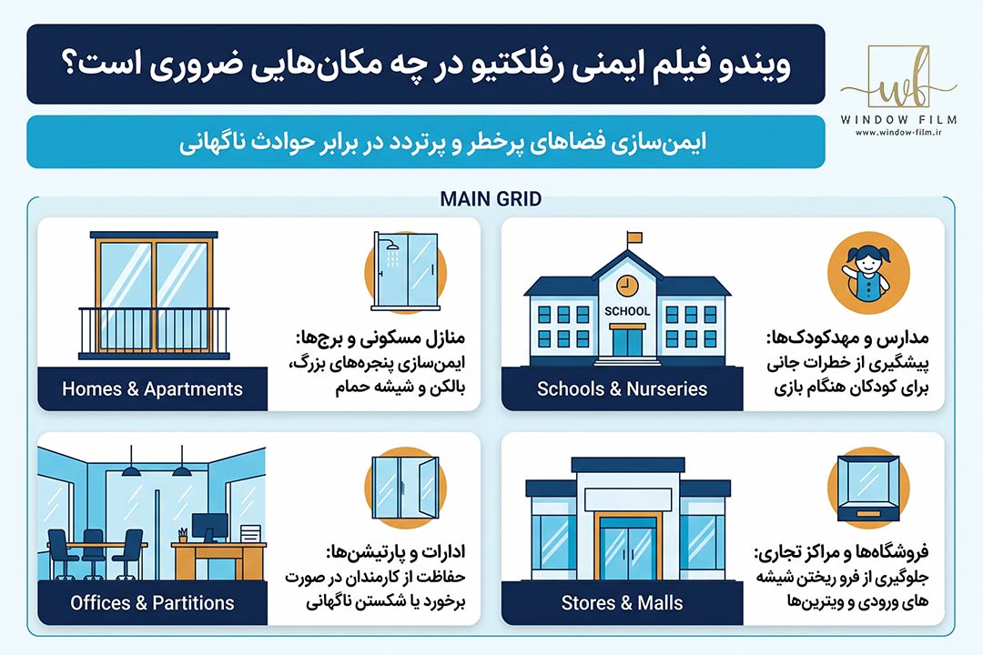 ویندوفیلم ایمنی