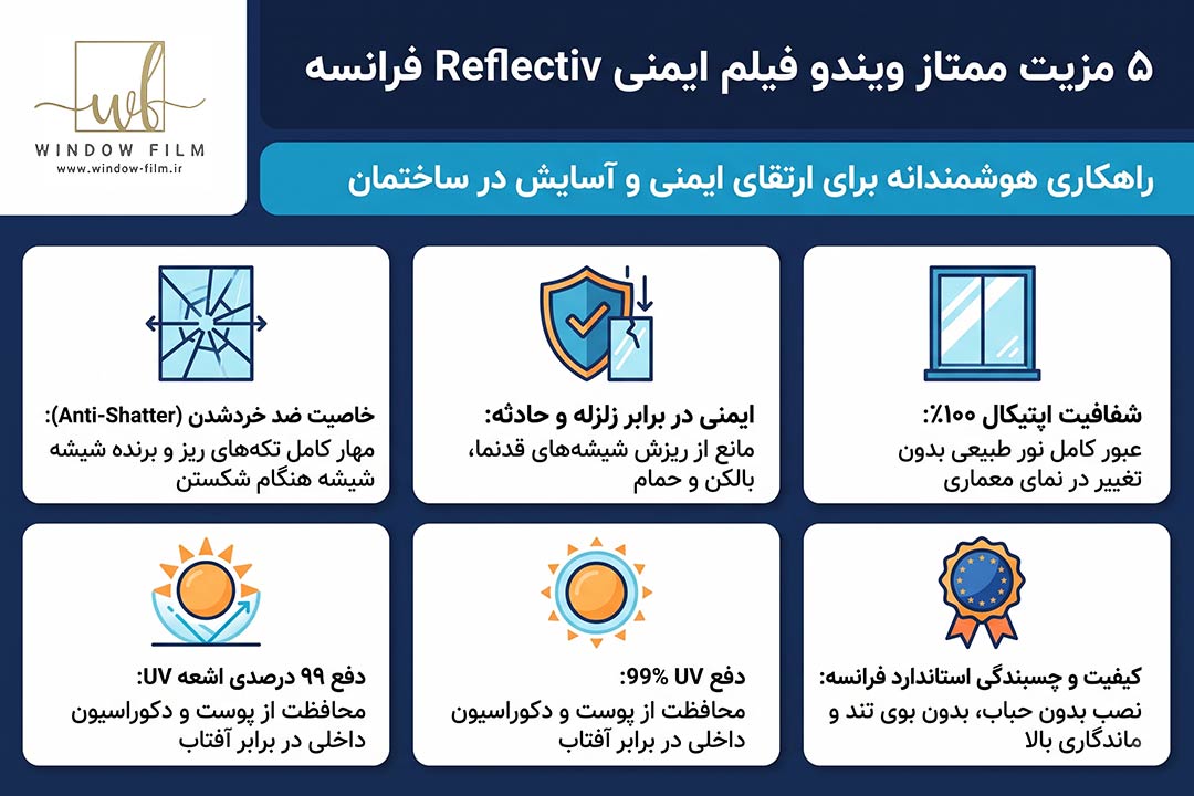 ارتقا