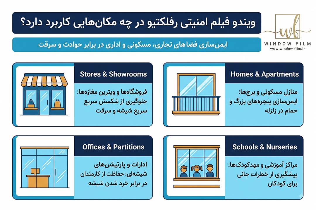 ویندوفیلم امنیتی