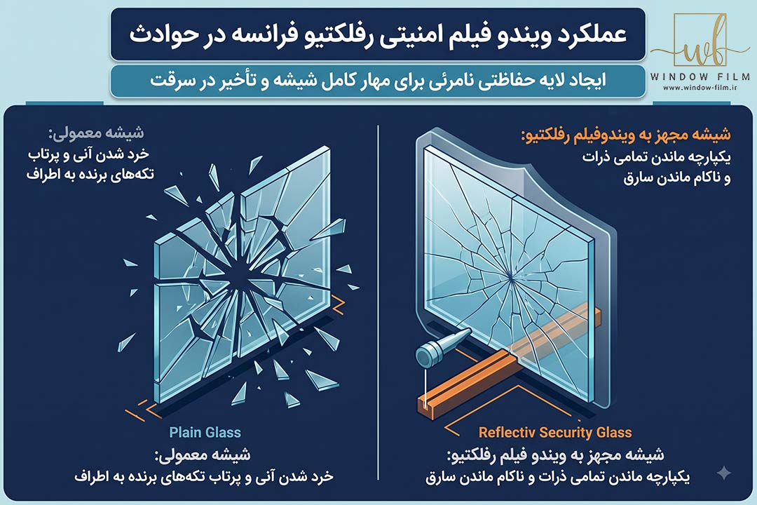 عملکرد
