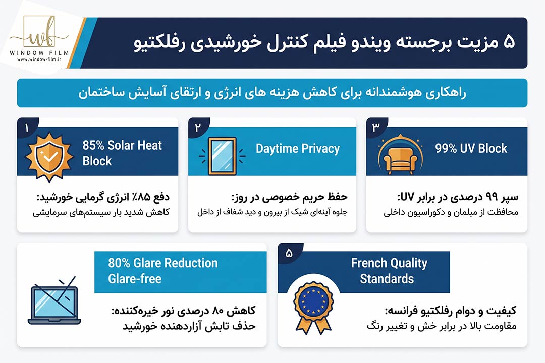 برچسب حرارتی