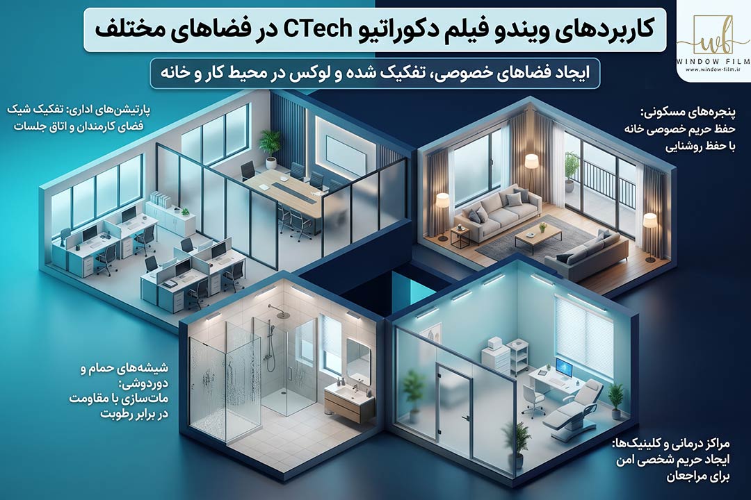 ویندوفیلم دکوراتیو