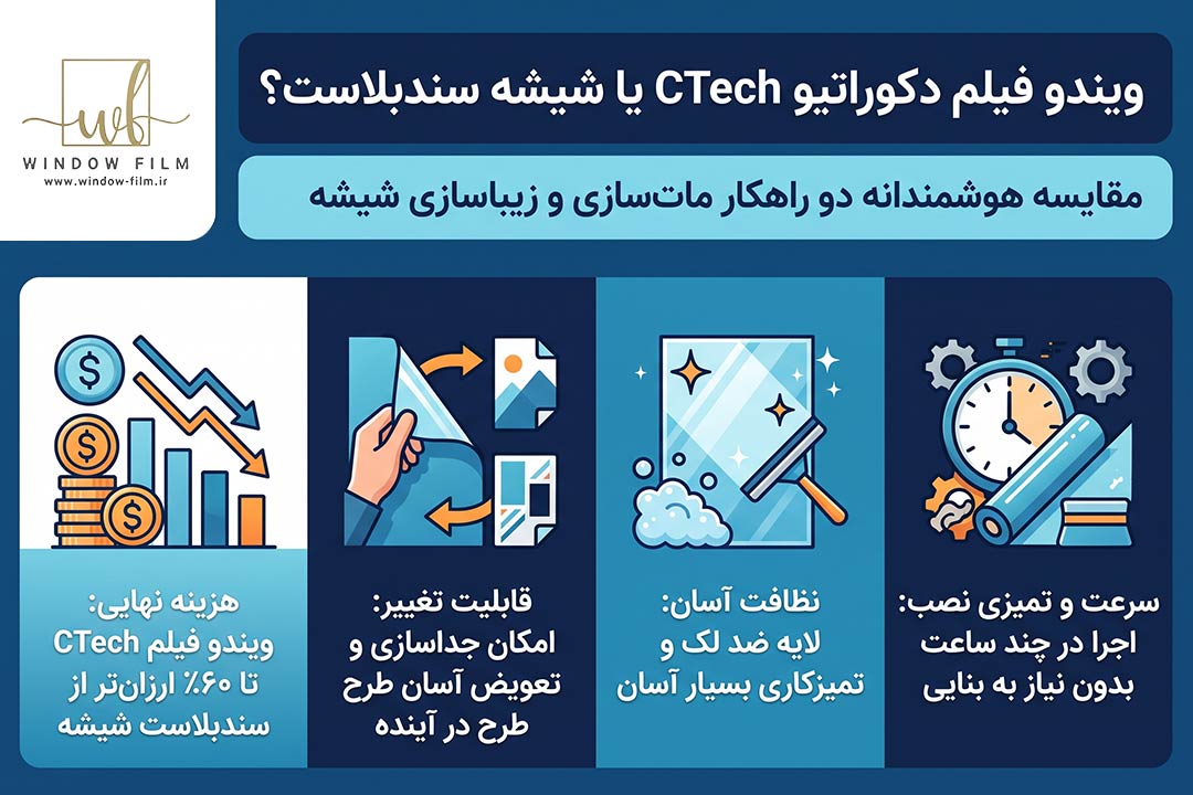 راهکاری هوشمندانه