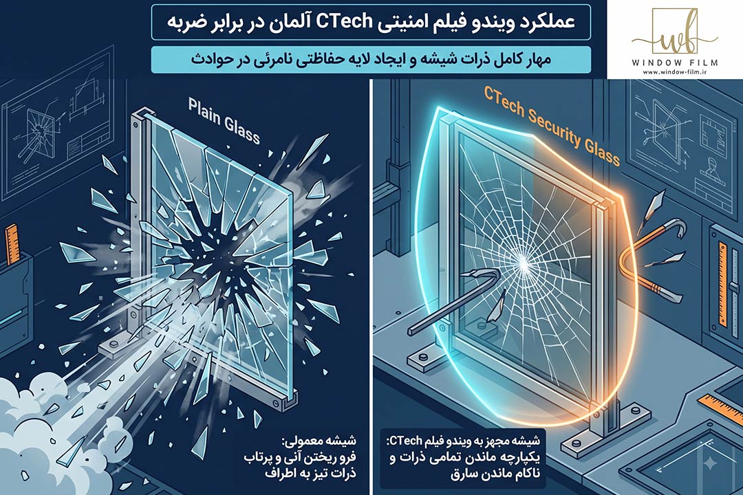 ویندوفیلم امنیتی