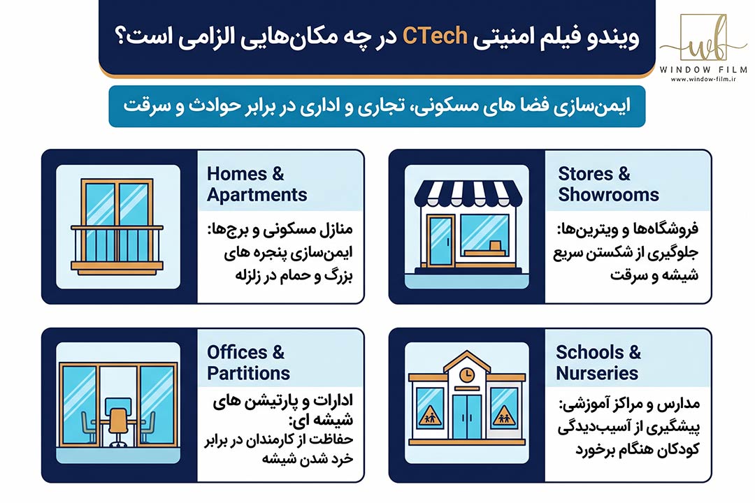 در چه مکان هایی الزامی است
