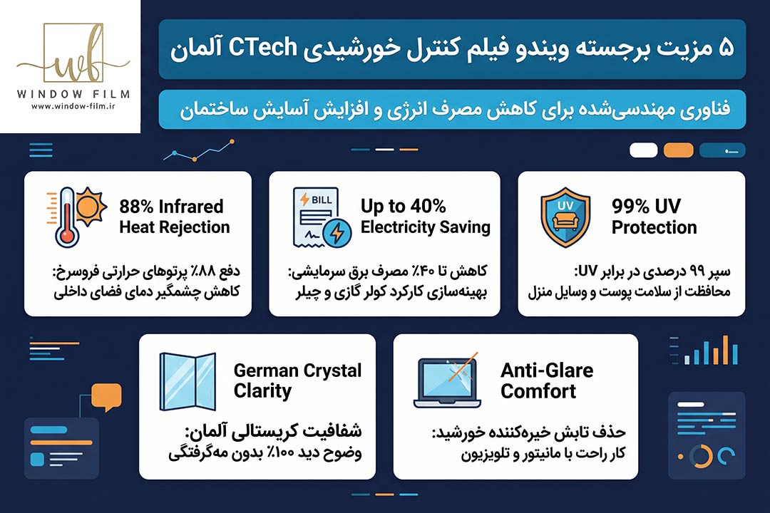 ویندوفیلم حرارتی