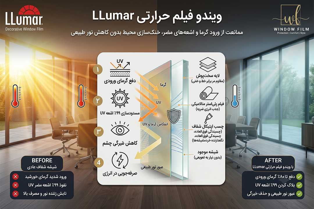 برچسب حرارتی LLumar