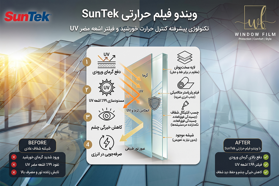 برچسب حرارتی LLumar