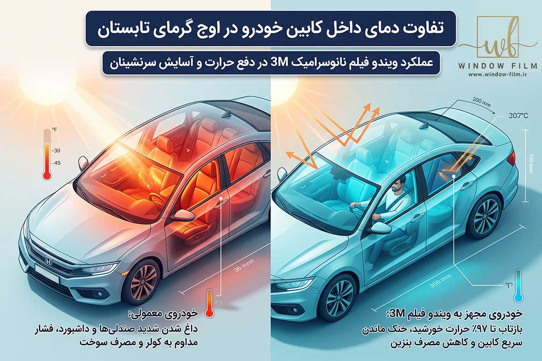ویندو فیلم خودرویی 3M