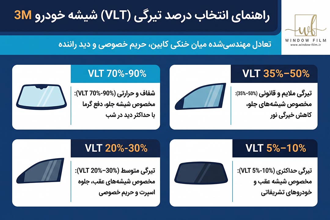 برچسب دودی شیشه ماشین 3M