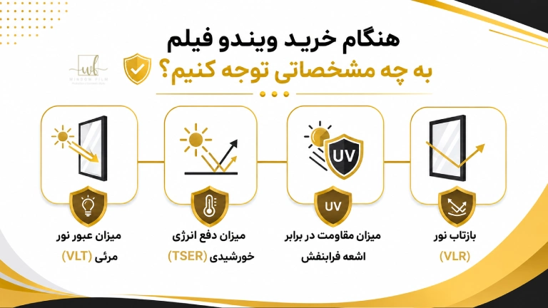 هنگام خرید ویندو فیلم به چه مشخصاتی توجه کنیم؟