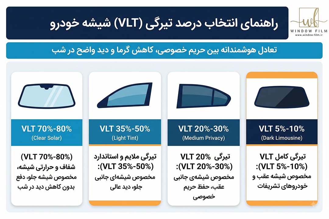 انتخاب درصد