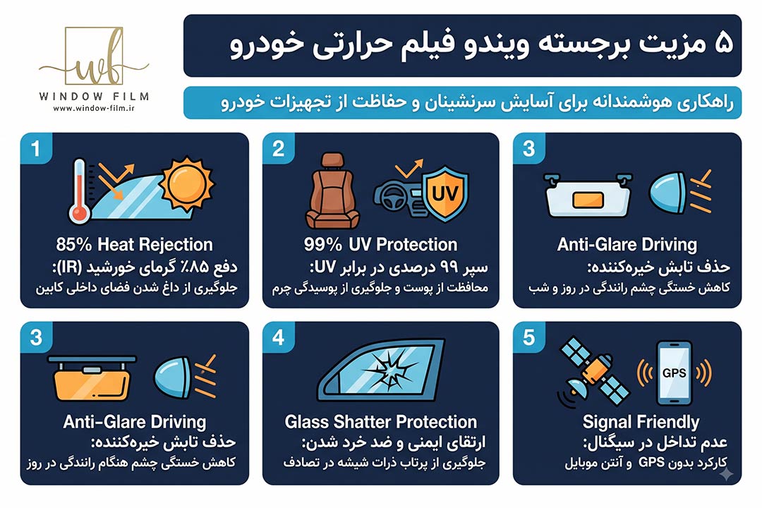 برچسب حرارتی