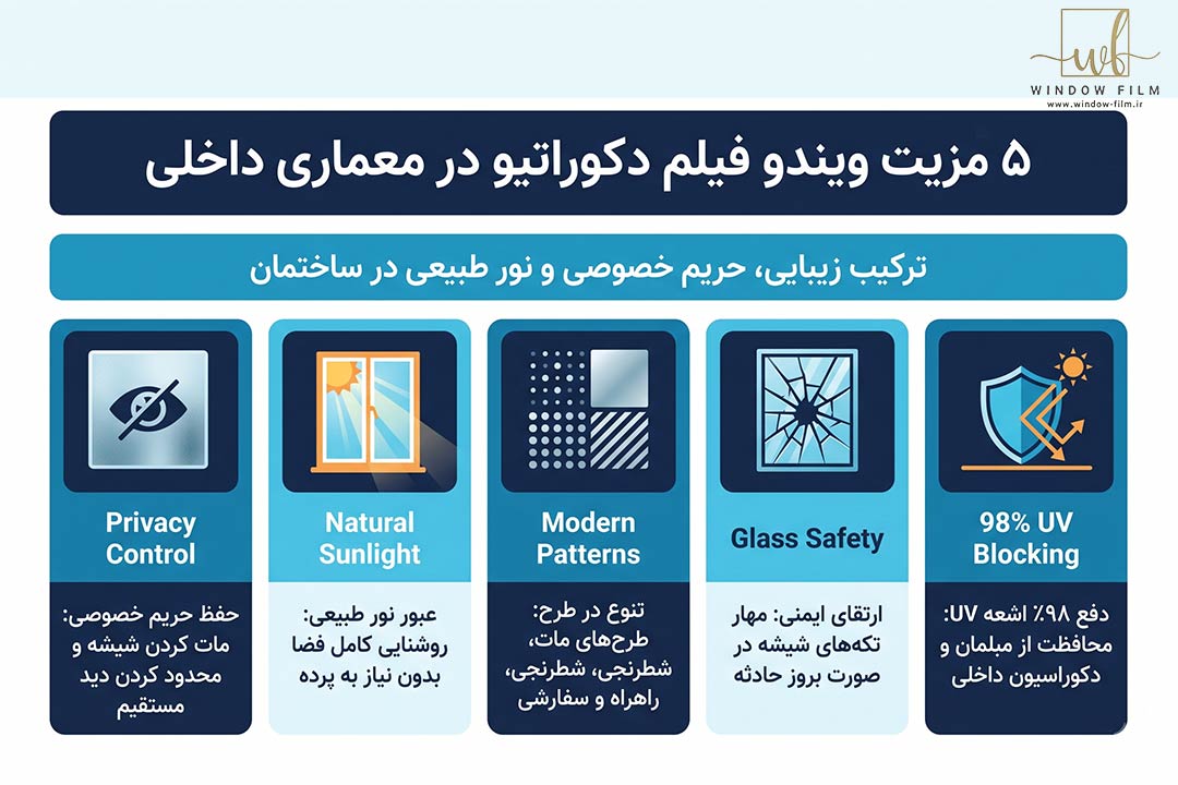 مزیت این ویندوفیلم