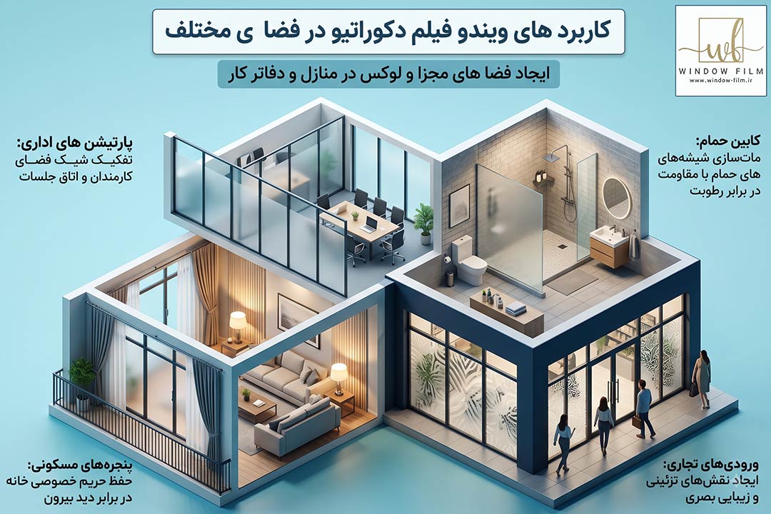 کاربرد های این ویندوفیلم