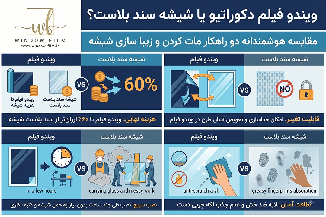 ویندوفیلم دکوراتیو یا شیشه سندبلاست