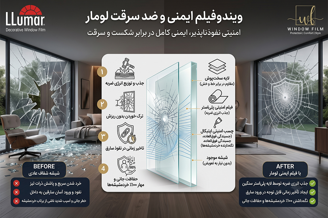 ویندو فیلم ایمنی LLumar