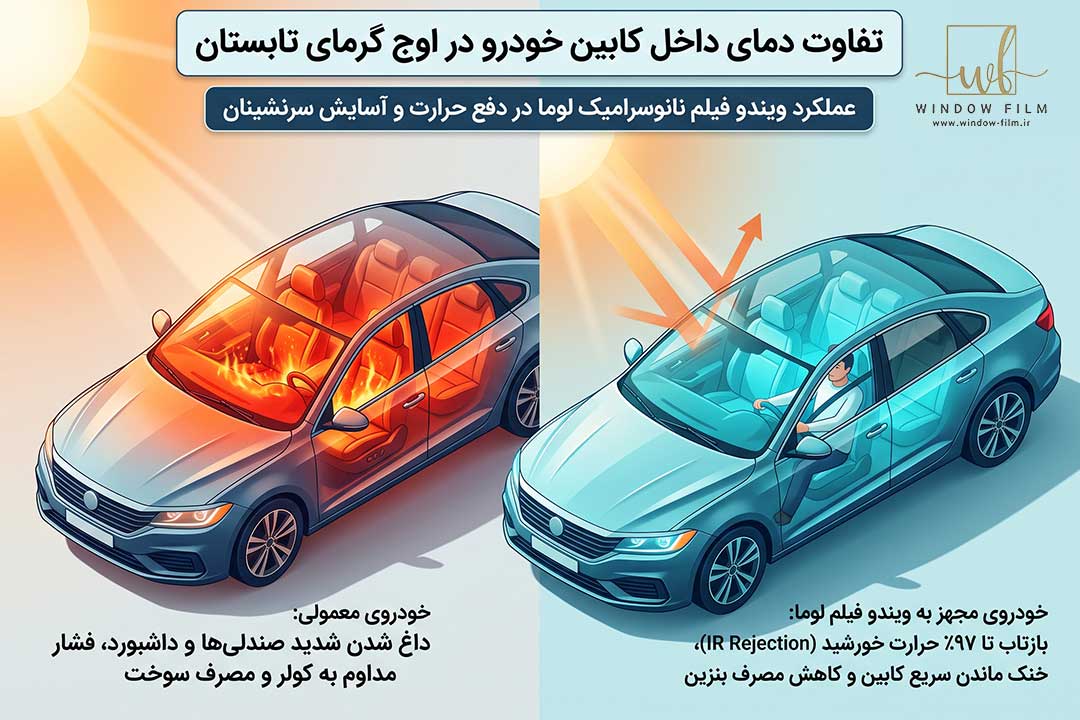 ویندو فیلم خودرویی LLumar
