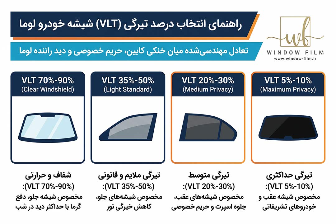 ویندو فیلم خودرویی LLumar