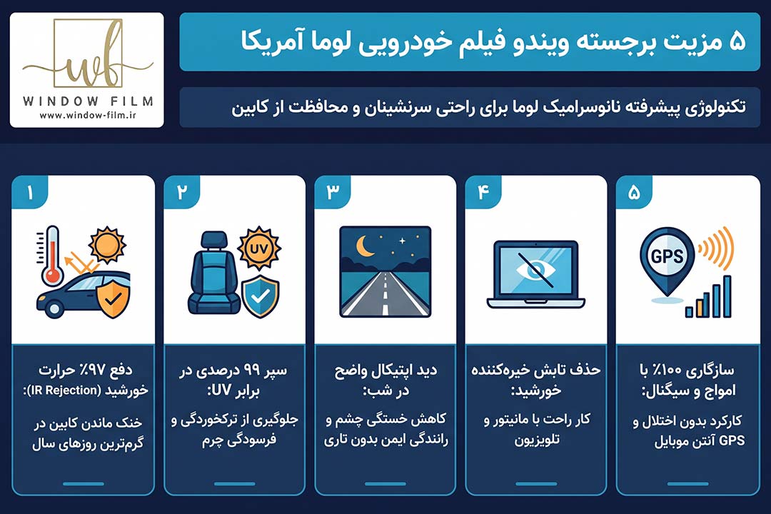 ویندو فیلم خودرویی LLumar