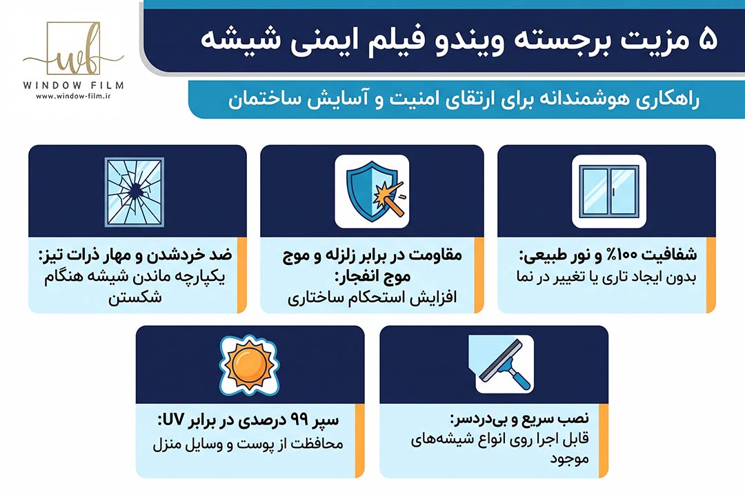 ویندوفیلم ایمنی شیشه