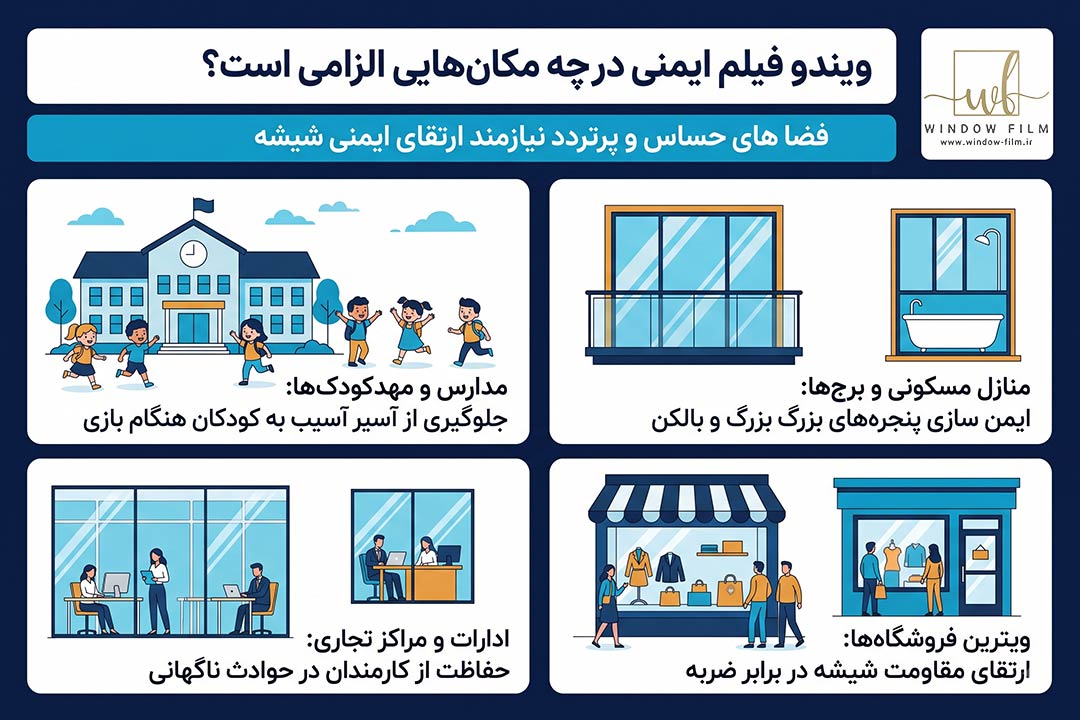 در چه مکان هایی الزامی است