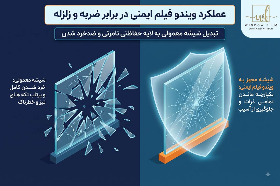 عملکرد در برابر ضربه