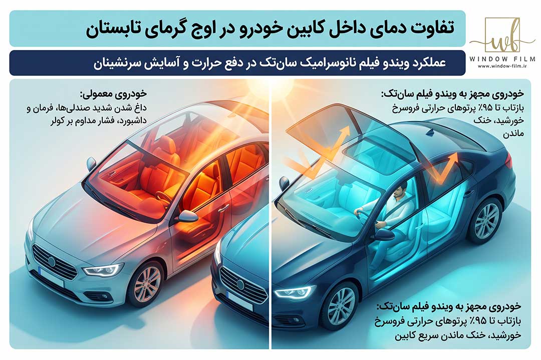 ویندو فیلم خودرویی SunTek