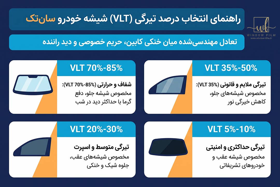 ویندو فیلم خودرویی SunTek