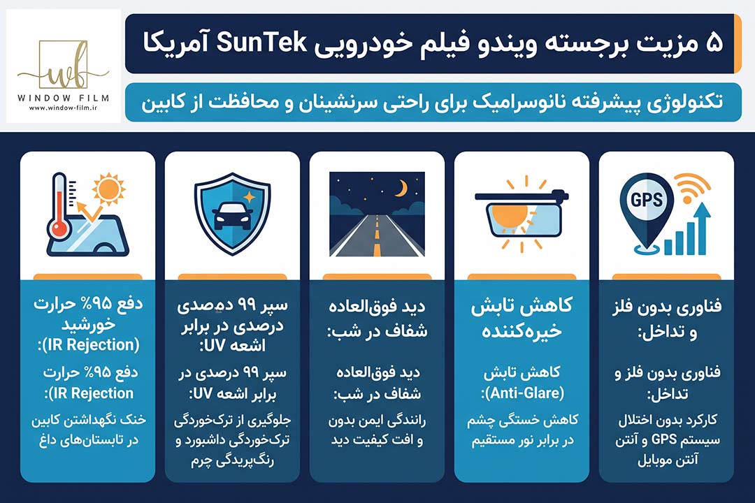 ویندو فیلم خودرویی SunTek