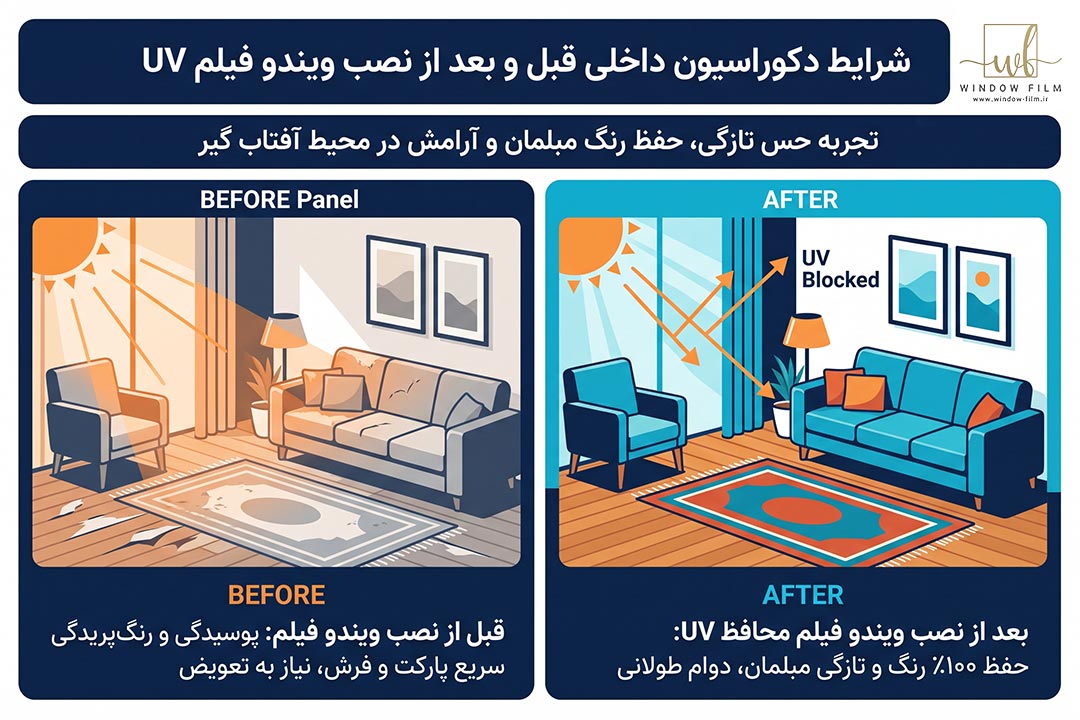 محافظت در برابر اشعه UV خورشید در ساختمان؛ آیا پنجره کافی است؟