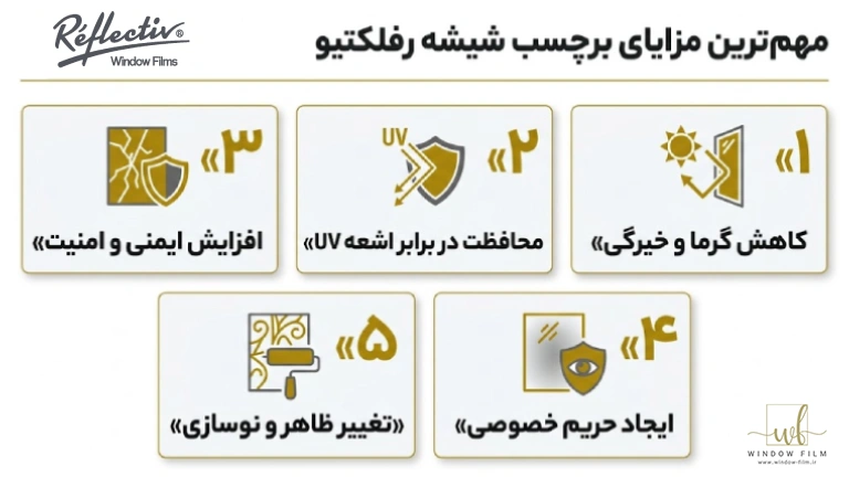 مهم‌ترین مزایای برچسب شیشه برند رفلکتیو چیست؟